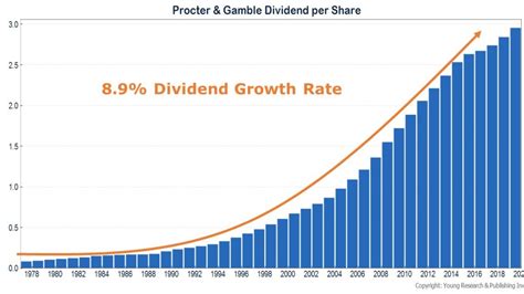 pg dividend pay date|P&G Stock Analysis: Dividend Increases Since 1957 .